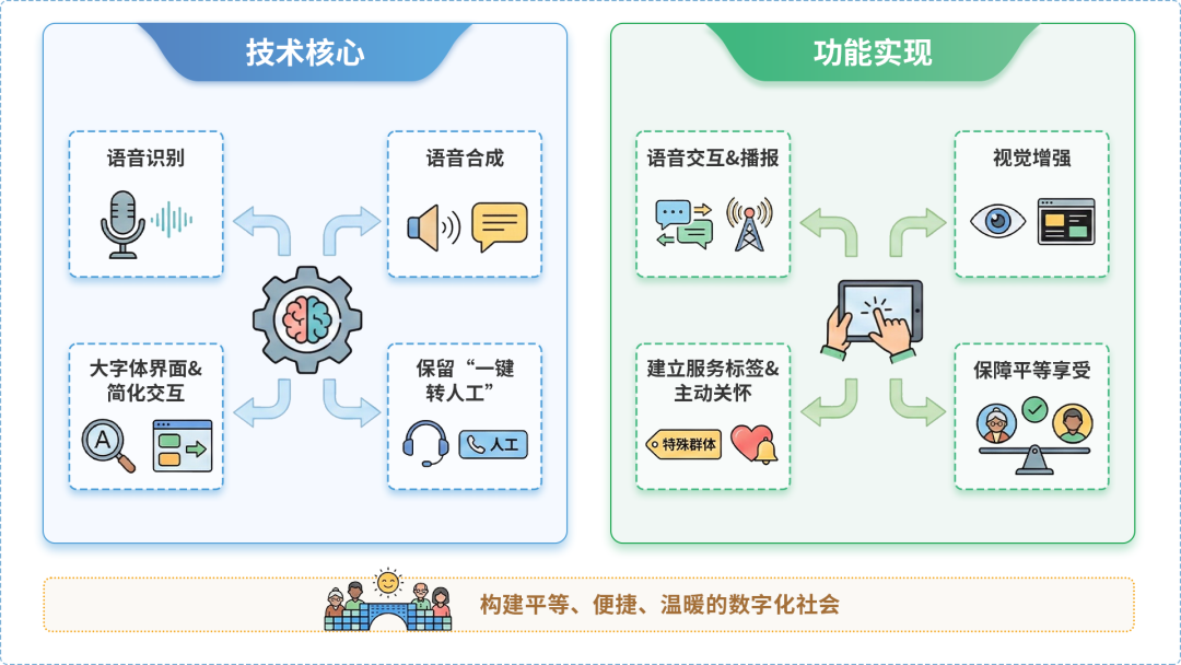 彭山县AI生态｜多AI智能体GEO优化全流程：从内容创作到发布实操指南