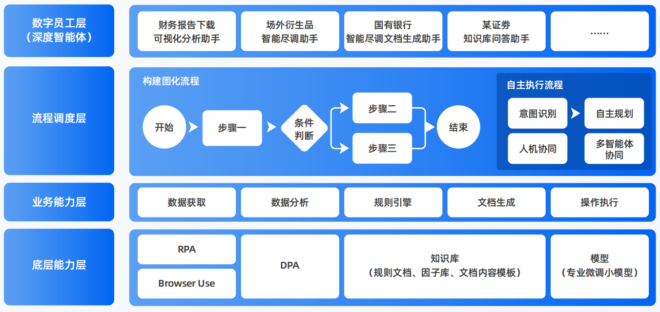 彭山县AI智能体工程搭建指南：架构设计、工具链与生产环境优化方案
