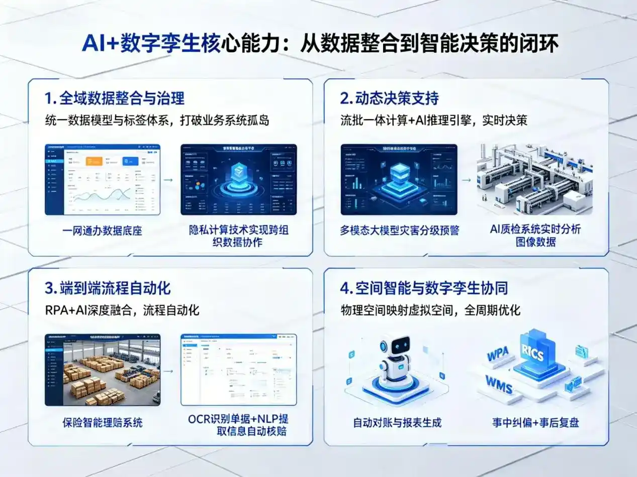 AI大模型落地优化服务｜解决彭山县企业大模型响应慢、输出不准、成本偏高问题
