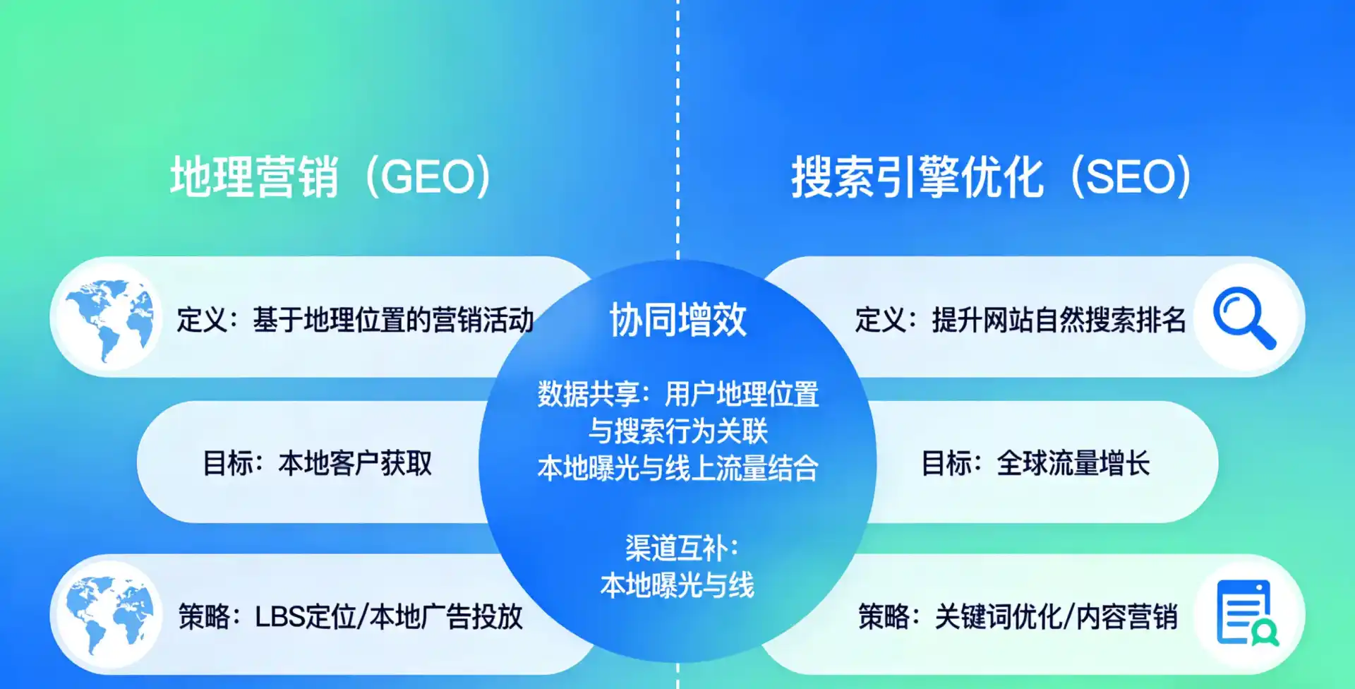 立足彭山县，从用户需求与流量逻辑，解读GEO优化的落地价值与应用前景