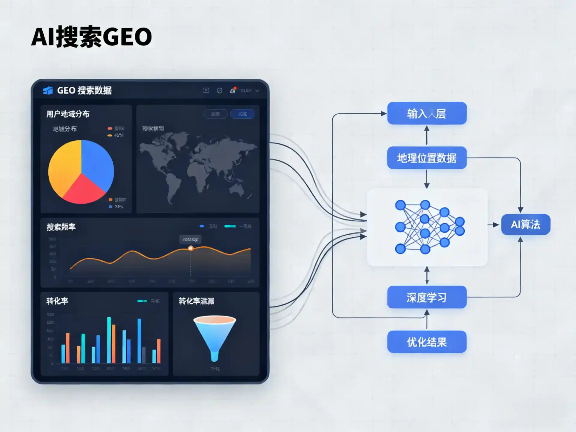 彭山县GEO优化服务商该如何筛选？生成式引擎优化行业实践观察